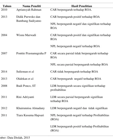 Tabel 1. Penelitian Terdahulu 