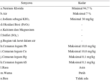 Tabel 2.4. Komposisi garam dapur menurut SNI nomor 04 – 3556 – 2000 