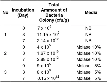 Table 9. Bacterial growth in liquid culture media 
