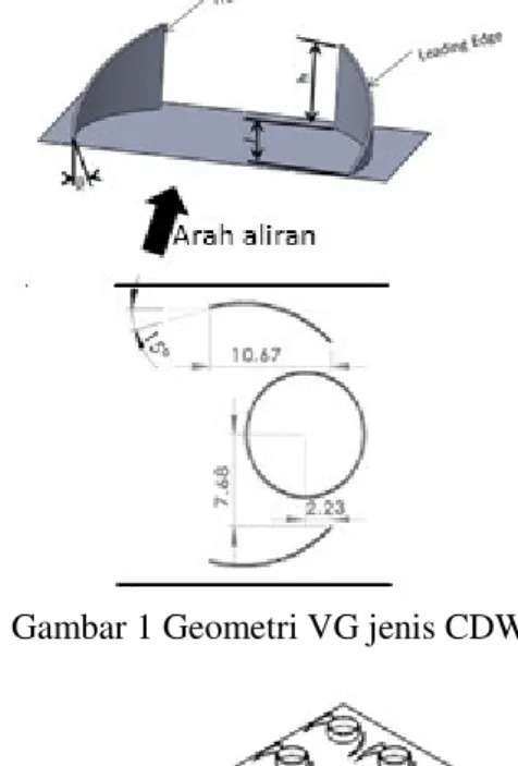 Gambar 2 Skema penukar kalor fin-and-tube  dengan VG jenis CDW yang terpasang 