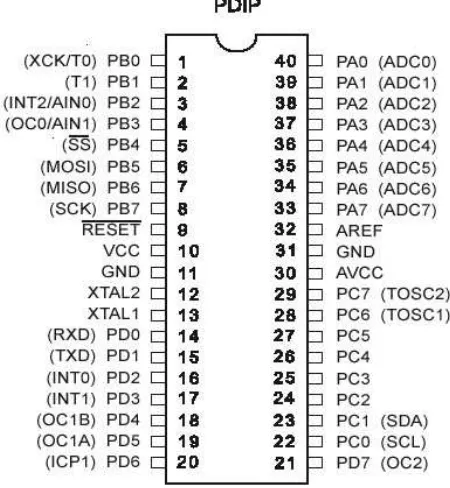 Gambar  2.10  IC Mikrokontroler ATMEGA8535 