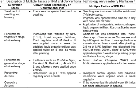 Table 1. Description of Multiple Tactics of IPM and Conventional Technology on Strawberry Plantation *) 