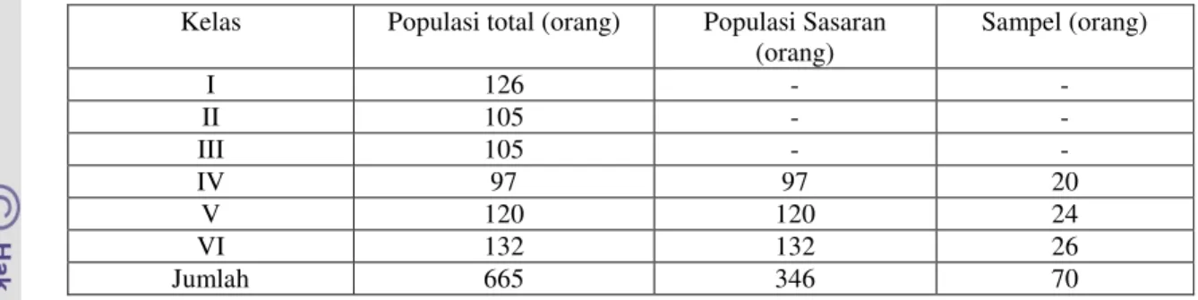 Tabel 1.  Distribusi Populasi dan Sampel Responden 