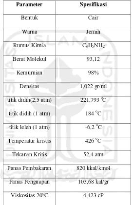 Tabel 2.2 Spesifikasi Bahan Baku Anilin 