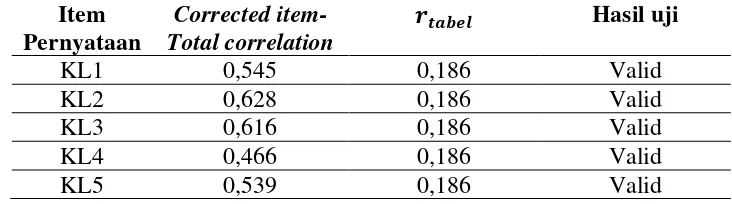 Tabel 5.13  