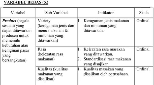 Tabel 1.1.  Variabel Bebas (X)  VARIABEL BEBAS (X) 