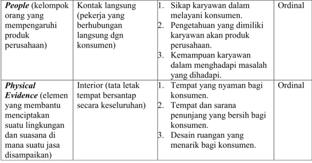 Tabel 1.2. Variabel Terikat (Y)  VARIABEL TERIKAT (Y) 