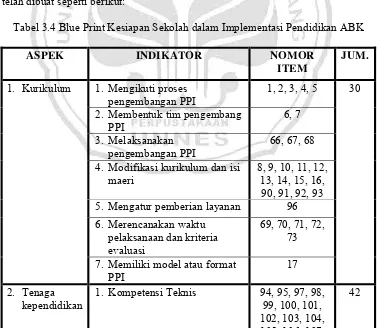 Tabel 3.4 Blue Print Kesiapan Sekolah dalam Implementasi Pendidikan ABK 