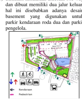 Gambar 5. Tatanan Massa 