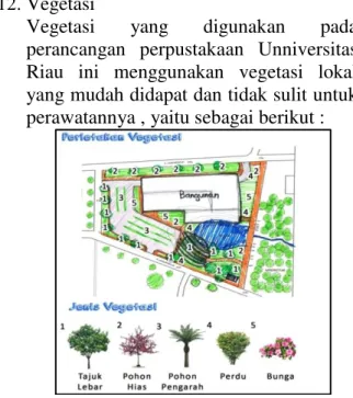 Gambar 9. Bagan Alur Perancangan 