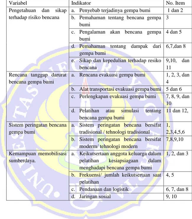 Tabel 9. Kisi-kisi Instrumen Tes Tingkat Pemahaman Kesiapsiagaan  Kepala Keluarga Dalam Menghadapi Bencana Gempa Bumi 