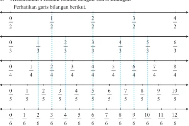 Gambar 1.3  Ilustrasi pecahan senilai