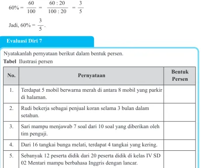 Tabel  Ilustrasi persen