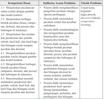 Tabel Penilaian untuk Guru