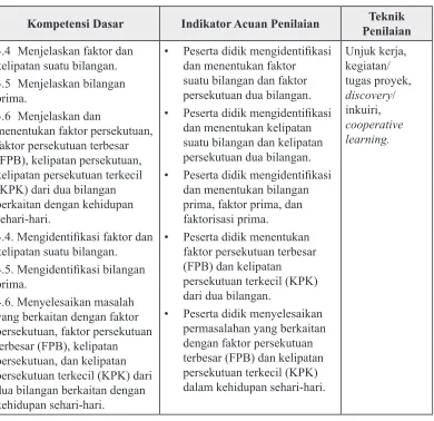 Tabel Penilaian untuk Guru