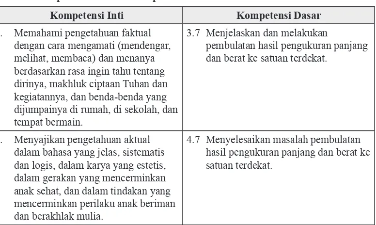 Tabel 3.1 Kompetensi Inti dan Kompetensi Dasar