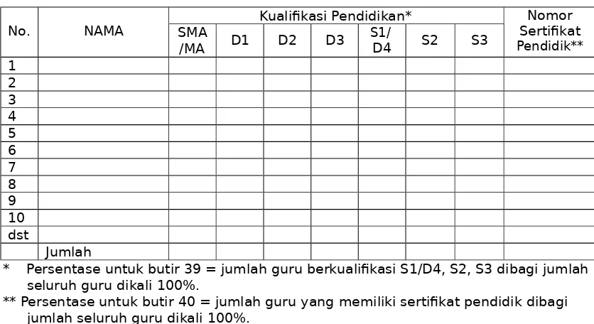 Tabel Kualifikasi Guru dan Sertifikat Pendidik