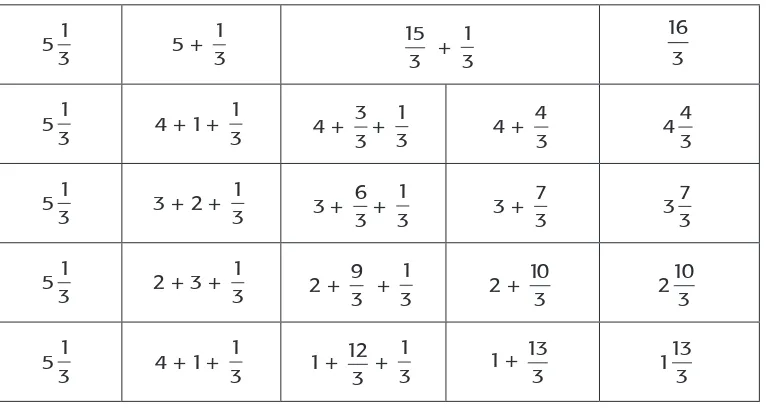 tabel  1.2 Mengubah bentuk pecahan campuran