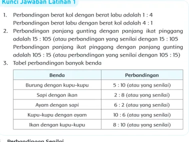 Tabel perbandingan banyak benda