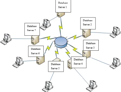 Gambar 5. Rancangan Topologi Jaringan  Tabel 1. Rancangan Topologi Jaringan 
