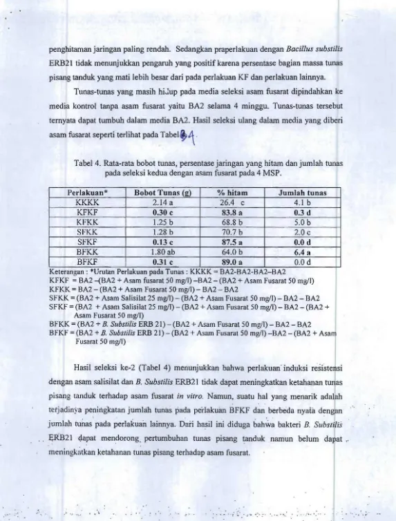 Tabel 4. Rata-rata bobot tunas, persentase jaringan yang hitam dan jumlah tunas 