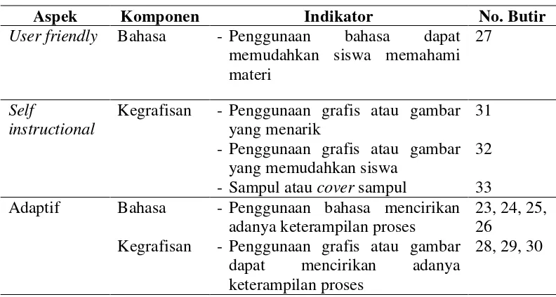 Tabel 3.2. Kisi-kisi Uji Kelayakan Modul Pembelajaran Cahaya untuk Komponen 