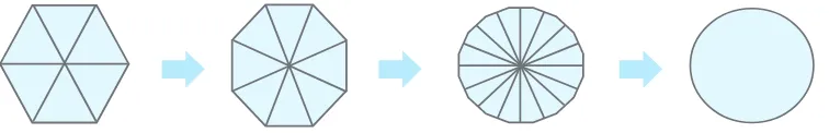 gambar 4.9 Alas tabung berbentuk lingkaran.