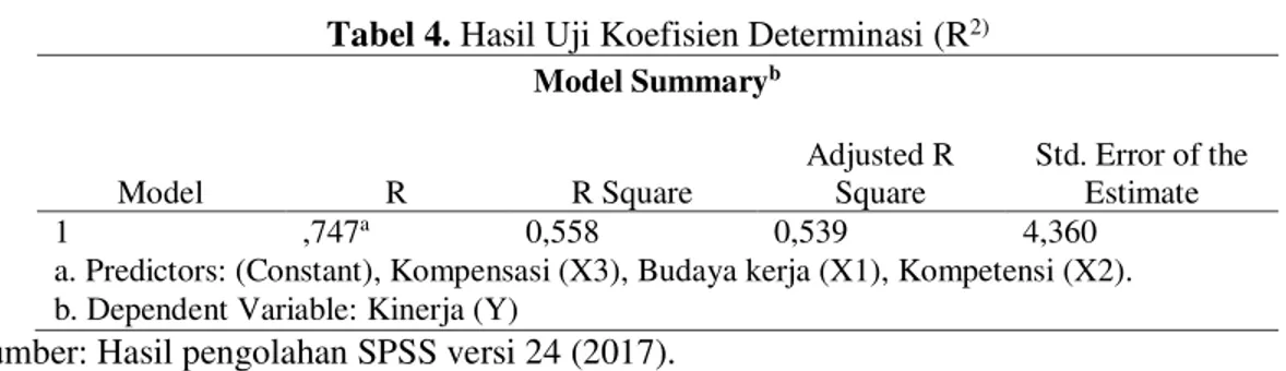 Tabel 5. Koefisien Regresi  Coefficients a Model  Unstandardize d Coefficients  Standardized Coefficients  T  Sig