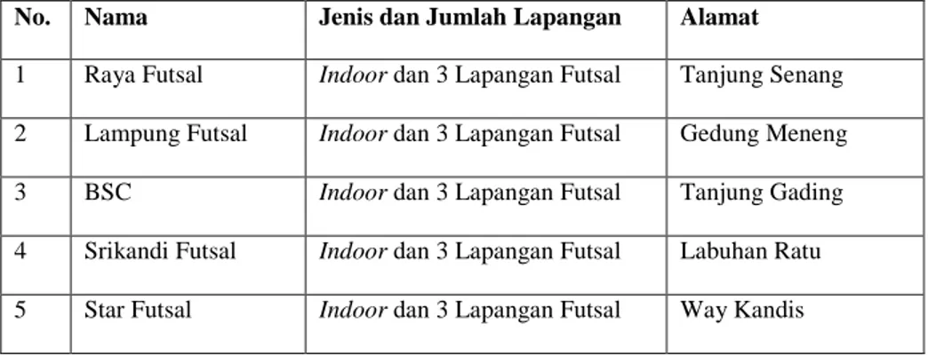 Tabel  1.1  Daftar  Penyedia  Jasa  Sewa  Lapangan  Futsal  di  Bandar Lampung