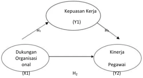 Gambar 1. Kerangka Konseptual Penelitian 