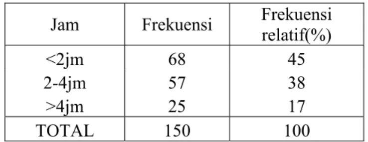 Tabel 4.3 komposisi responden menurut tempat tinggal. 