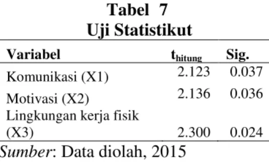 Tabel k 7   Uji Statistikut 