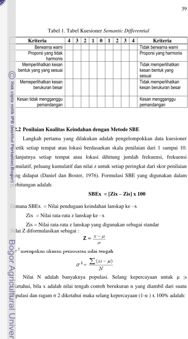 Tabel 1. Tabel Kuesioner Semantic Differential 