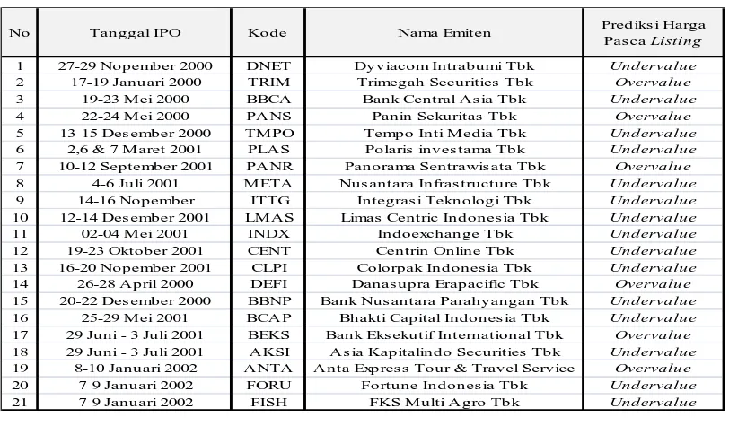 Tabel IV.1. Deskripsi Data Penelitian  