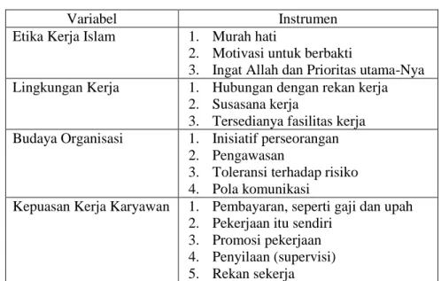 Tabel 3.2  Instrumen Penelitian 