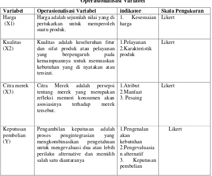 Tabel 3.1 Operasionalisasi Variabel 