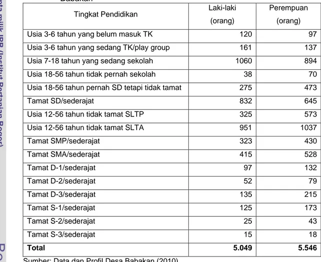 Tabel 6.  Jumlah Laki-laki dan Perempuan Menurut Tingkat Pendidikan di Desa  Babakan 