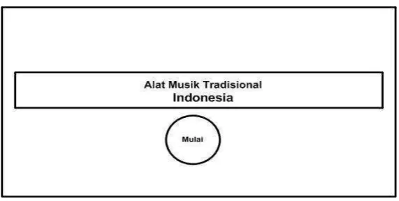 Gambar 3.1 Halaman Utama 
