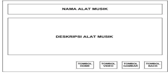 Gambar 3.5 Halaman Video 