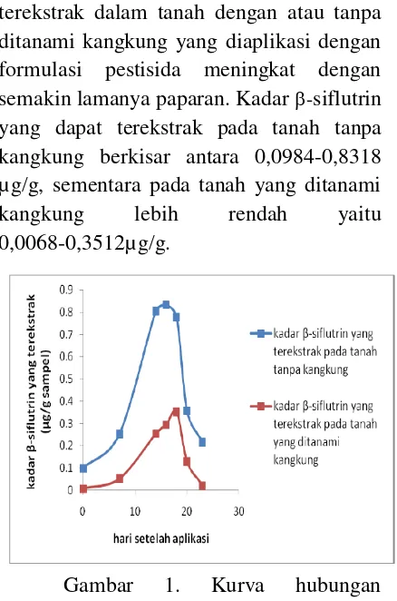 Gambar 1. 