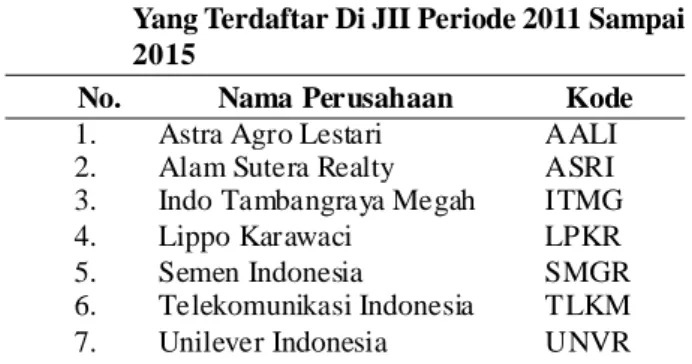 Tabel 2. Daftar Nama Sampel Perusahaan Nonfinancial Yang Terdaftar Di JII Periode 2011 Sampai 2015