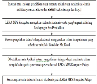 Gambar 1. Kerangka pikir  