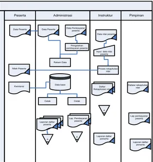 Gambar 4. Diagram Alir Dokumen yang  diusulkan 