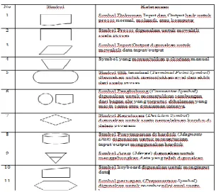 Tabel 1. Simbol-Simbol Bagan Alir Sistem 