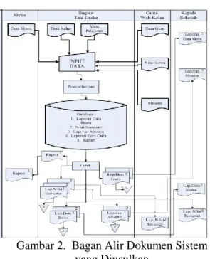 Gambar 3.  Laporan Absensi 