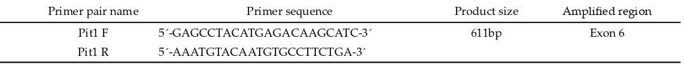 Table 1. Forward and reverse primers for the ampliﬁ cation of the Pit-1gene