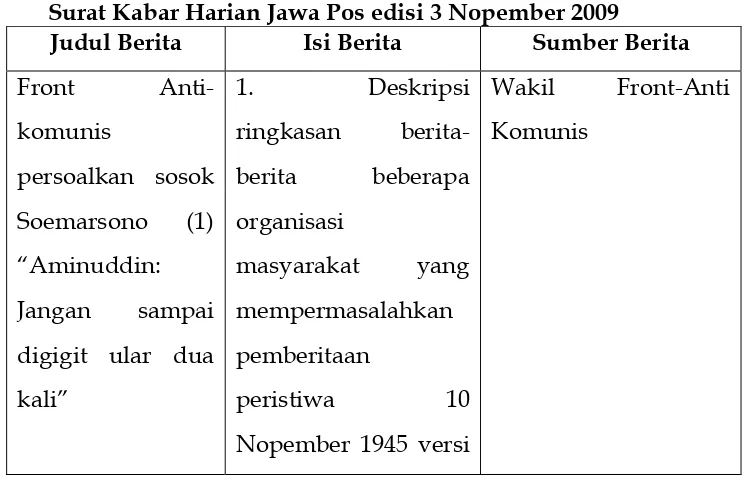 Tabel 1 Judul Berita : Front Anti-Komunis Persoalkan Sosok Soemarsono (1) “ 