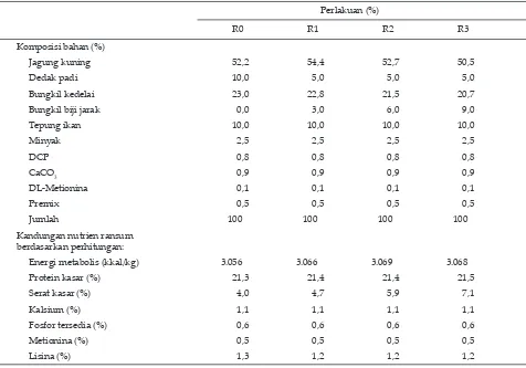 Tabel 1.  Susunan dan kandungan nutrien ransum ayam broiler periode starter (umur 0-2 minggu)