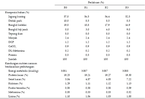 Tabel 4. Performa ayam broiler periode grower-finisher (umur 2-5 minggu)