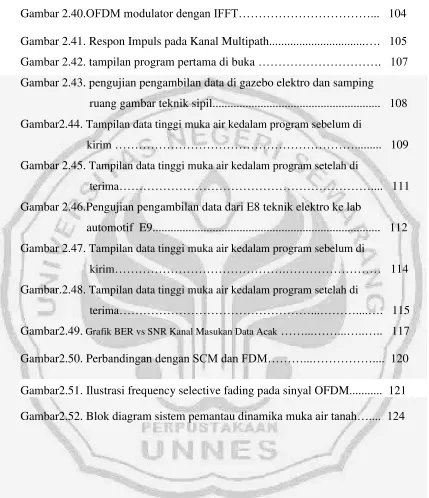 Gambar 2.40.OFDM modulator dengan IFFT……………………………...   104 